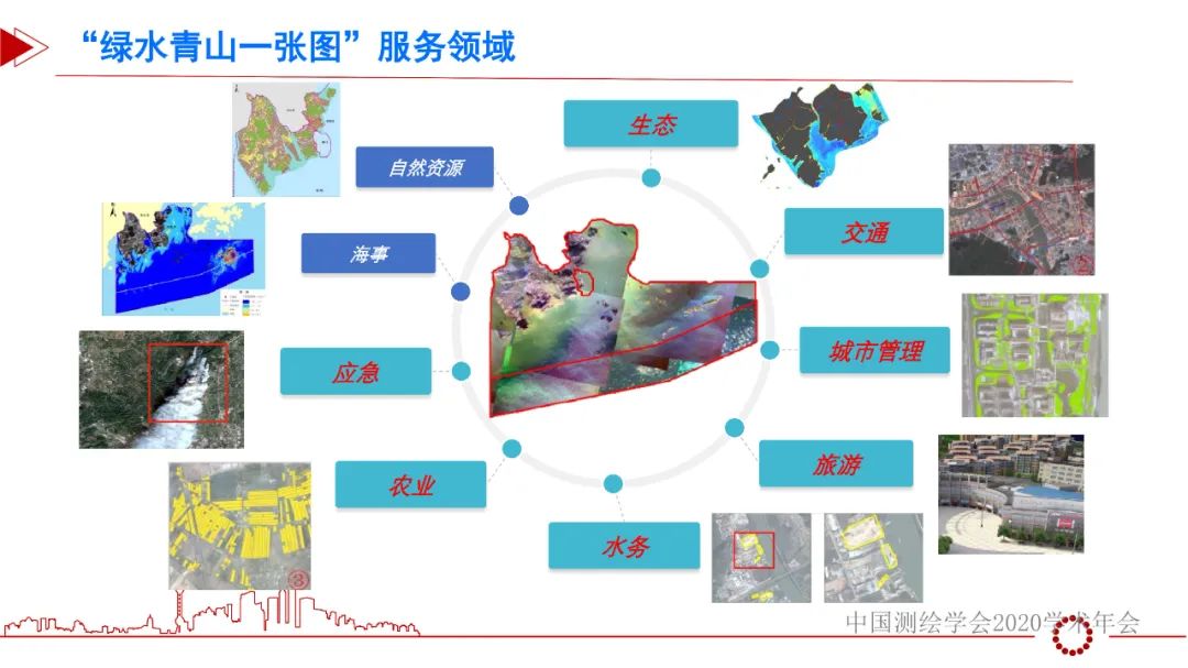 從“綠水青山一張圖”看遙感智能化處理的機(jī)遇和挑戰(zhàn)