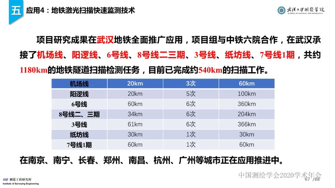 工程測量新技術進展與應用