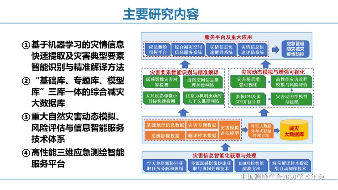 應急測繪智能服務關鍵技術及重大應用