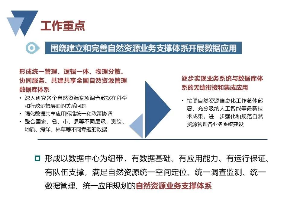 自然資源領域數據建設若干問題研究