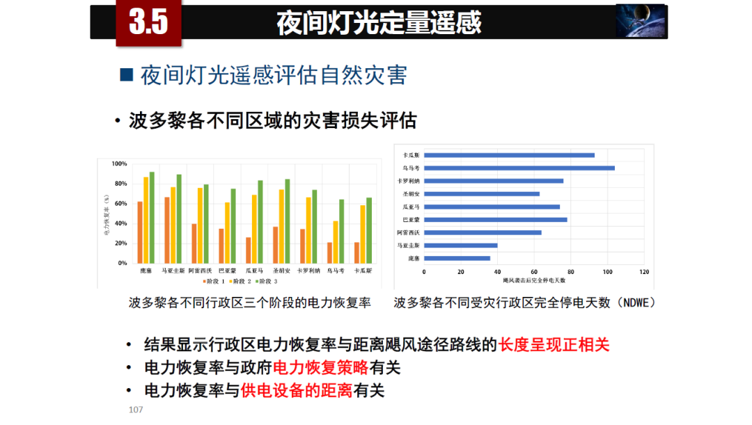 論物聯網、大數據、人工智能驅動下的定量遙感