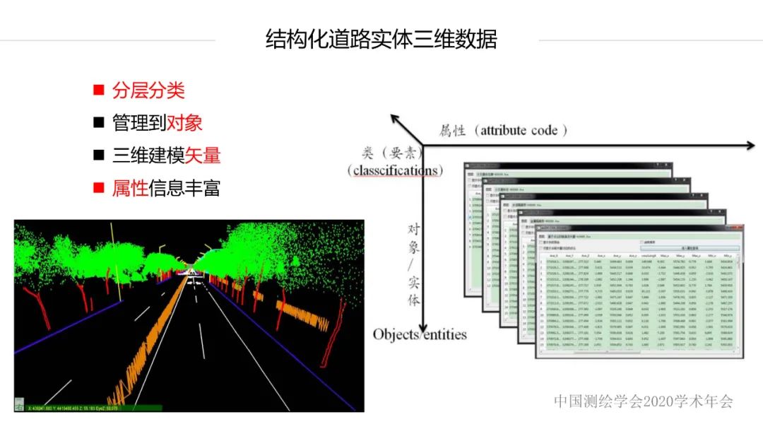 新技術賦能新型測繪