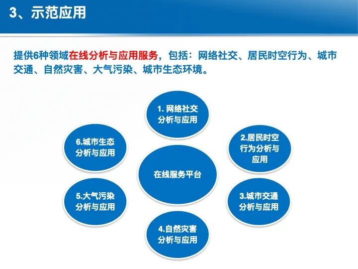 位置關聯的多網數據疊加協議與智能服務技術