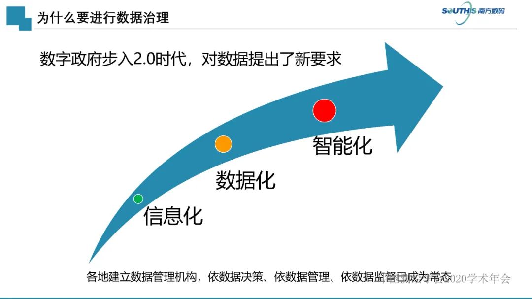 自然資源數據治理