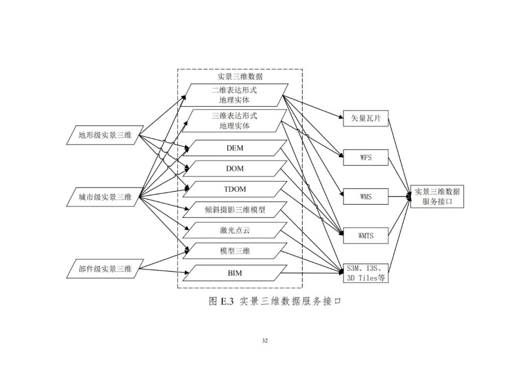 《實景三維中國建設技術大綱(2021版)》印發！