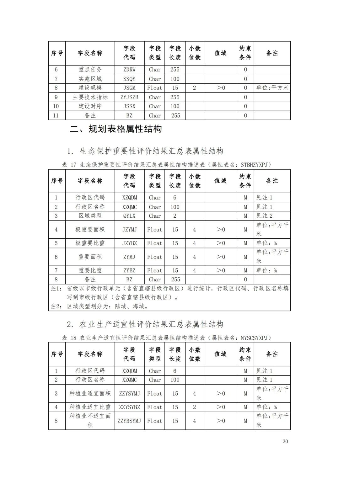 自然資源部辦公廳關于印發《省級國土空間規劃成果數據匯交要求（試行）》的通知