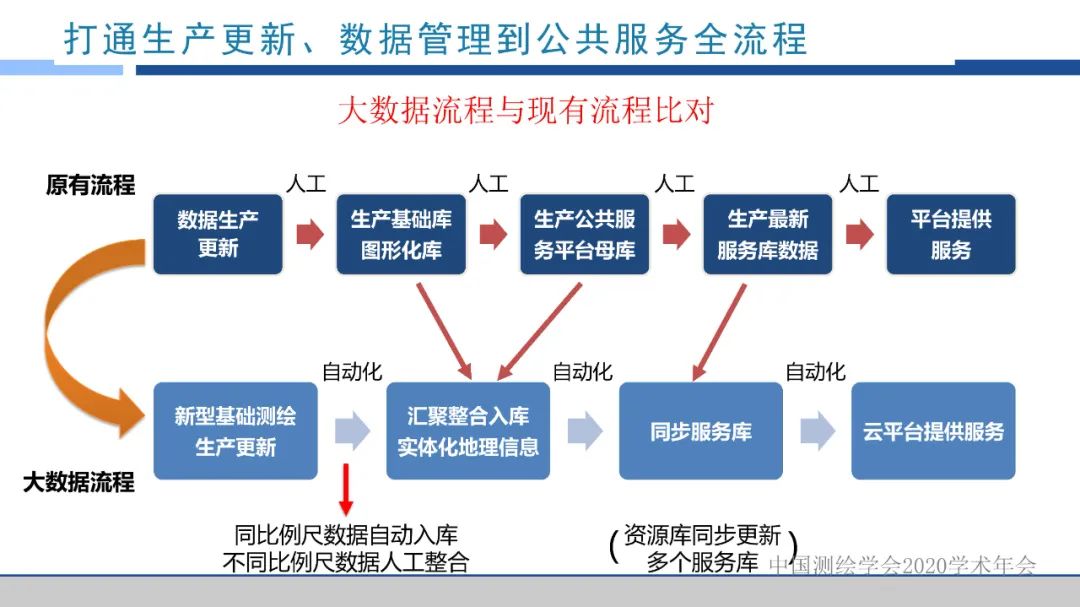 浙江省新型基礎測繪與公共服務體系建設實踐與探索