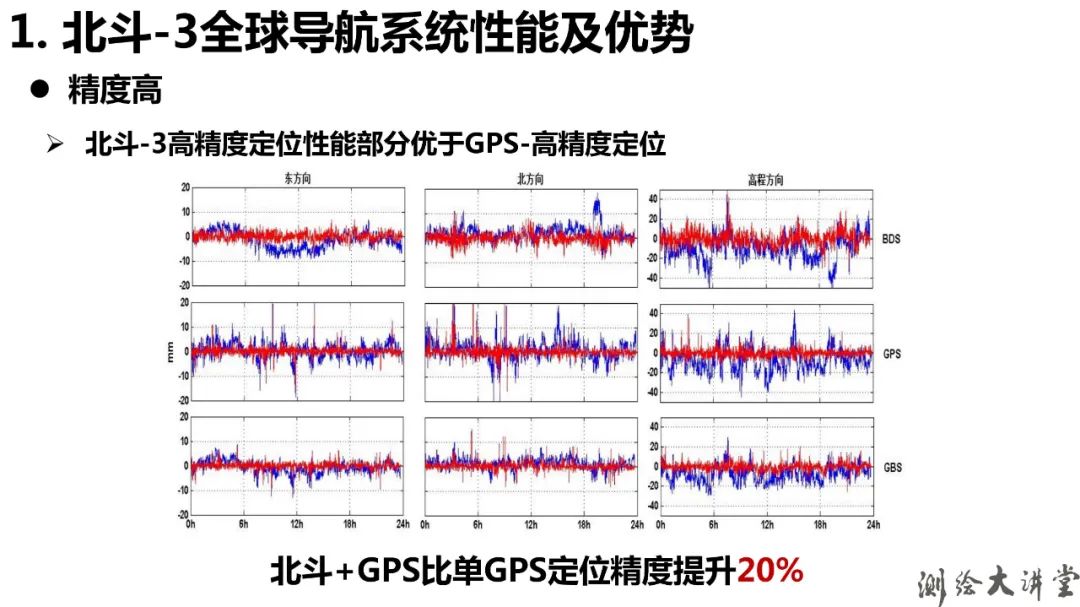 北斗-3特點、優勢、創新及其可開拓新應用