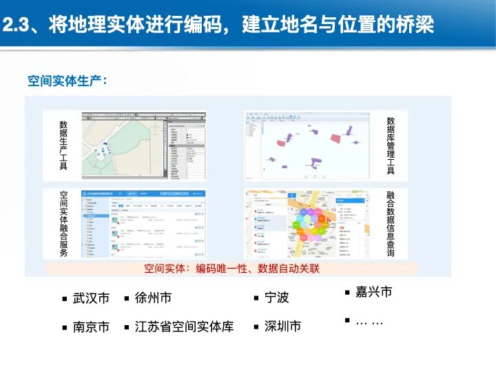 位置關聯的多網數據疊加協議與智能服務技術