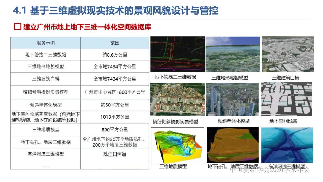 新城市科學下的城市感知與監測預警