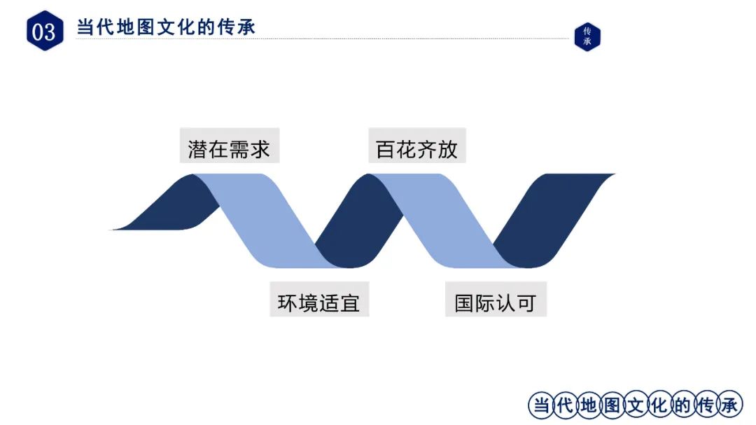 淺談地圖文化的傳承與發(fā)展