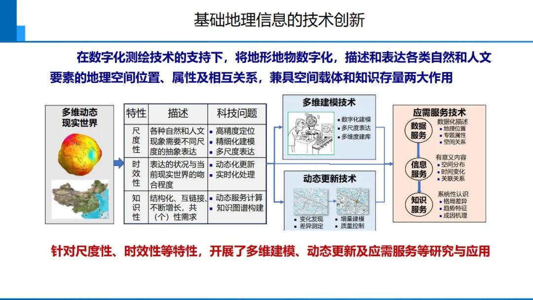 從數(shù)字化到智能化測(cè)繪――基本問(wèn)題與主要任務(wù)