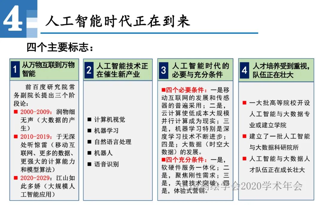 王家耀|人工智能開啟地圖學的新時代