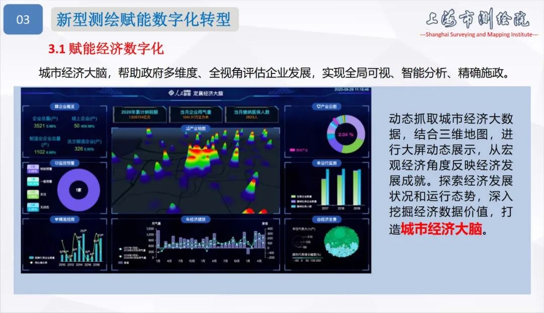 面向城市數(shù)字化轉(zhuǎn)型的新型測繪