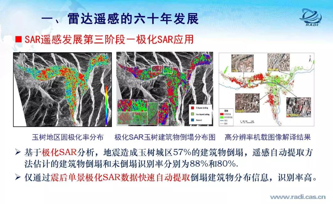 雷達(dá)遙感60年的回顧與前瞻