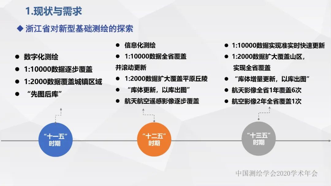 浙江省新型基礎測繪與公共服務體系建設實踐與探索