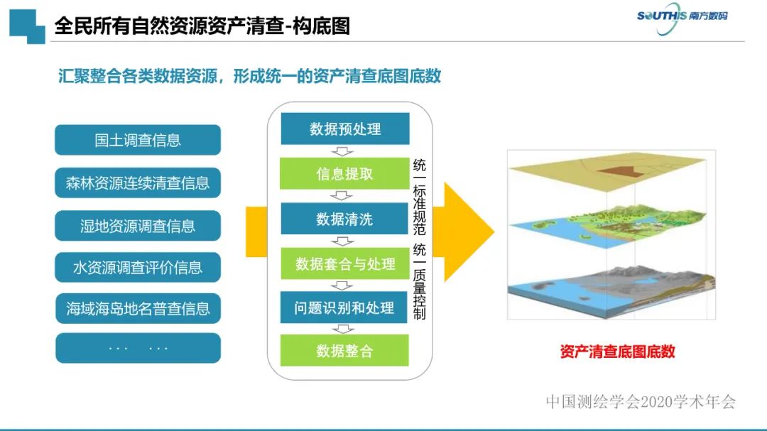 自然資源數據治理