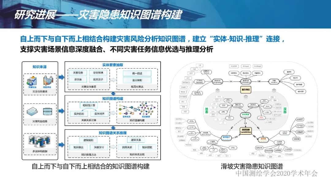 應急測繪智能服務關鍵技術及重大應用