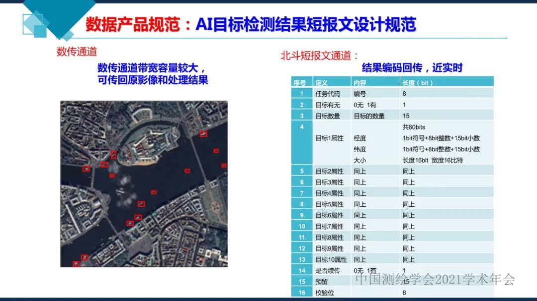 衛星在軌智能處理系統體系建設的思考?