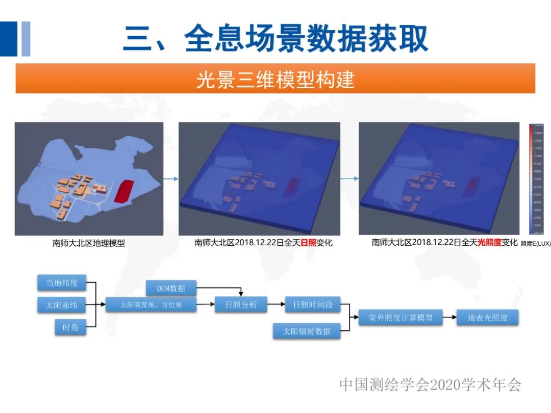 全息地圖數據獲取與場景應用