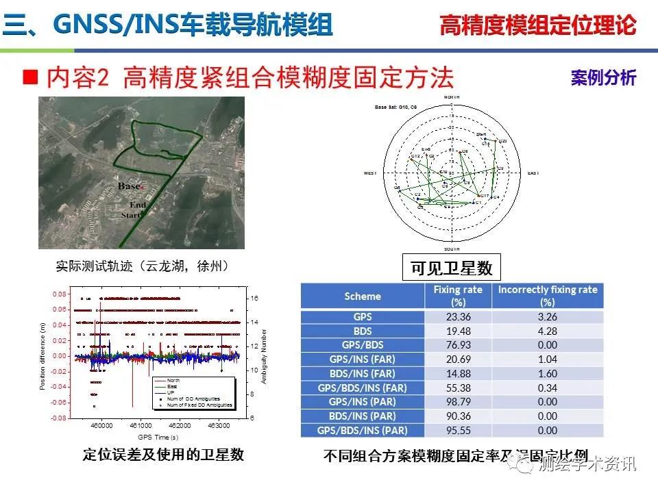 王堅|測繪導航高精度定位關鍵技術及應用