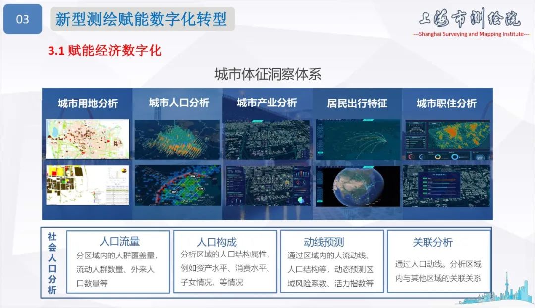 面向城市數(shù)字化轉(zhuǎn)型的新型測繪