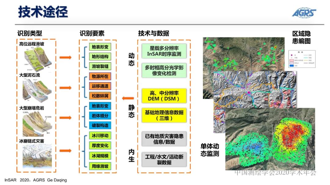 雷達衛星與地質災害隱患識別InSAR技術應用