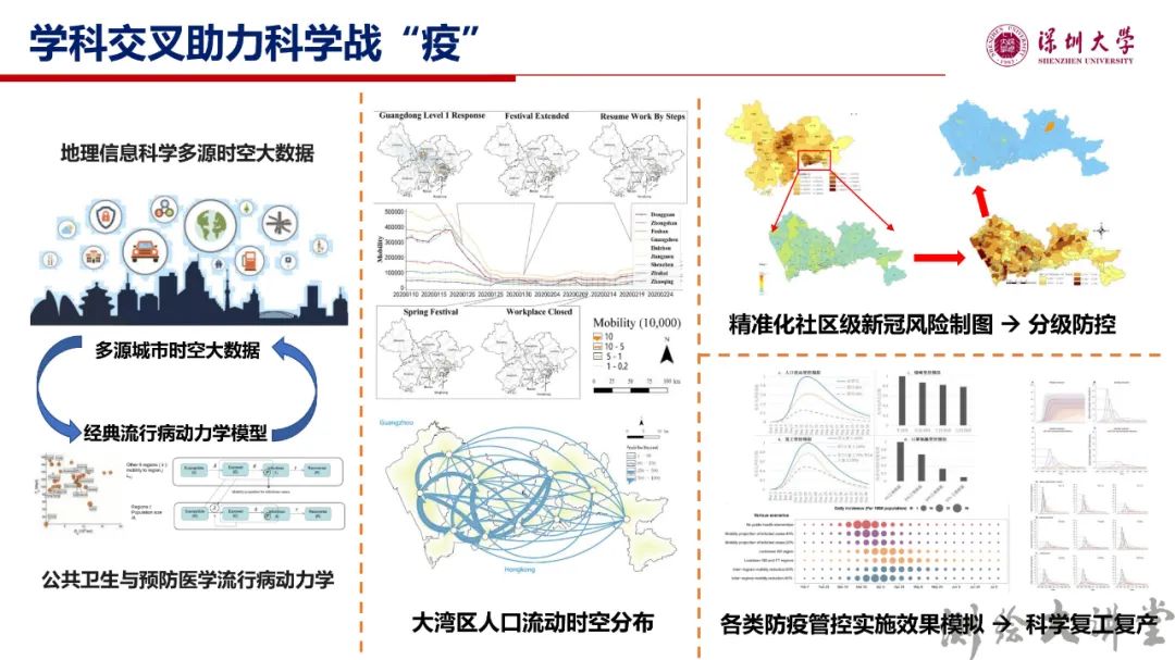 李清泉校長(zhǎng)：測(cè)繪科技創(chuàng)新與跨學(xué)科人才培養(yǎng)