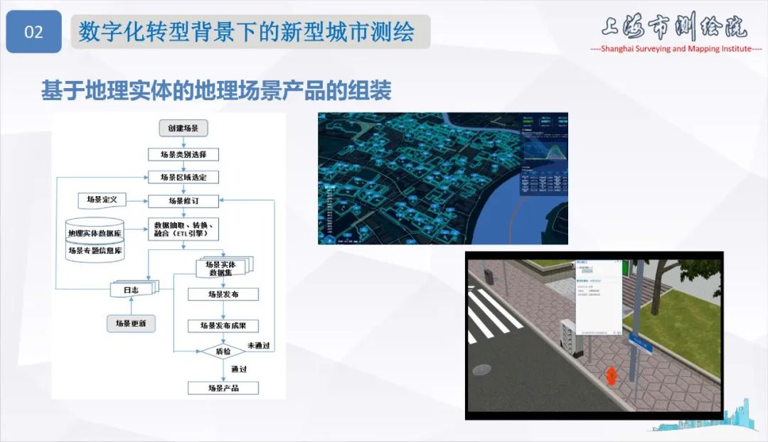 面向城市數(shù)字化轉(zhuǎn)型的新型測繪