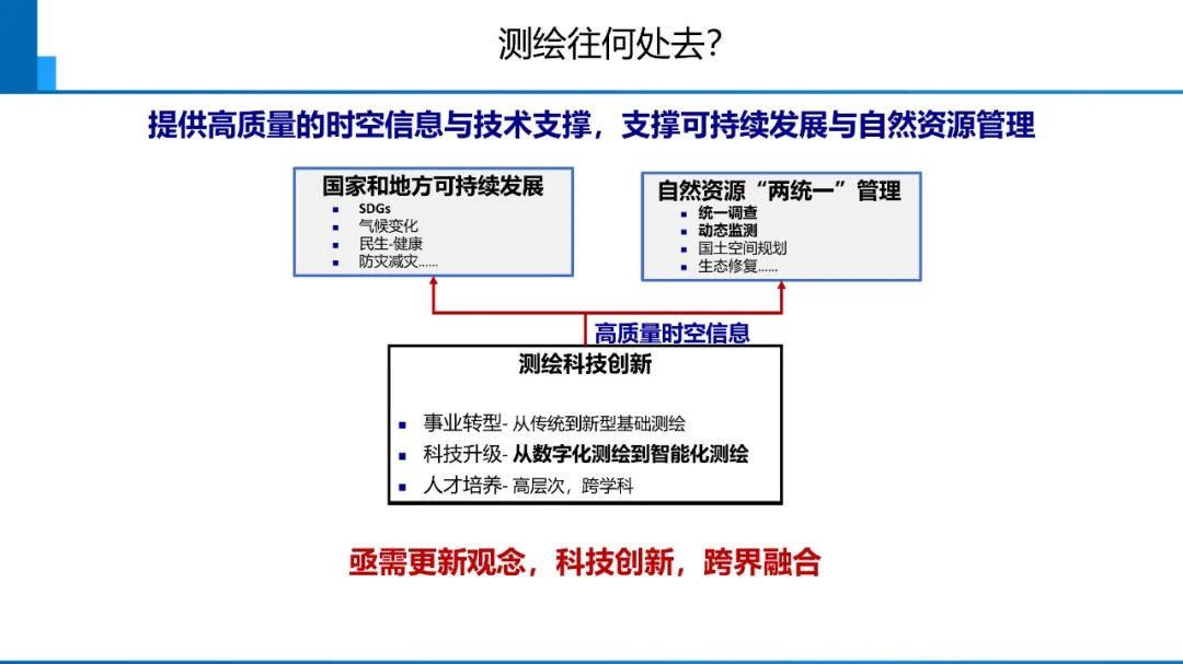 新時代測繪的雙重使命與科技創新