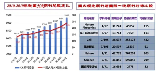 期刊平臺滯后，發展需要“四輪驅動”