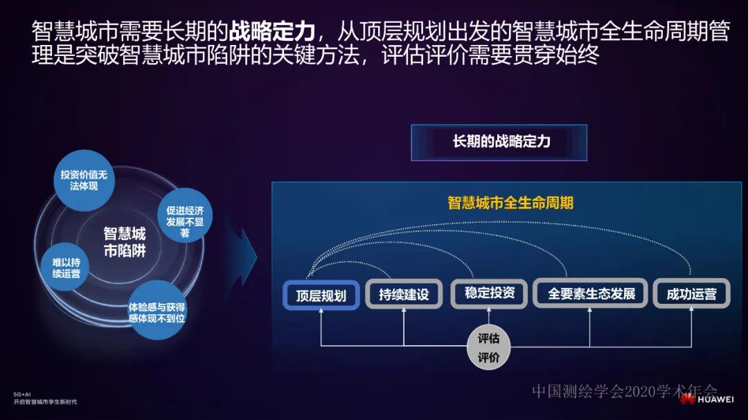 智慧城市頂層規劃到運營――華為智慧城市實踐分享