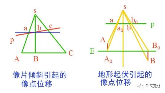 無人機航測常見名詞術(shù)語匯總