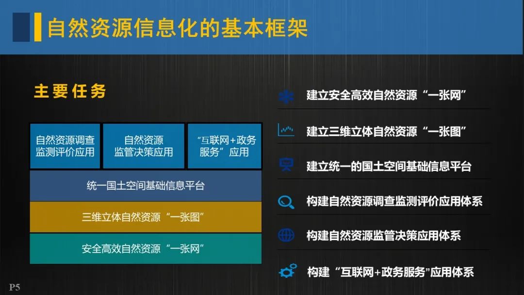 自然資源信息化實施的重點與路徑