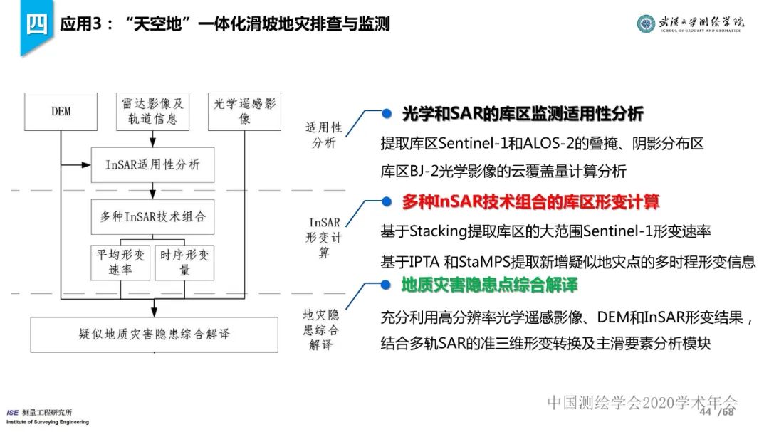 工程測量新技術進展與應用