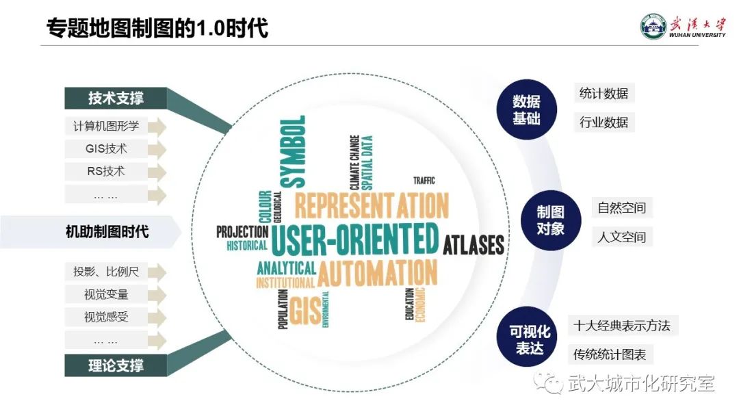 專題地圖制圖的文化轉(zhuǎn)向