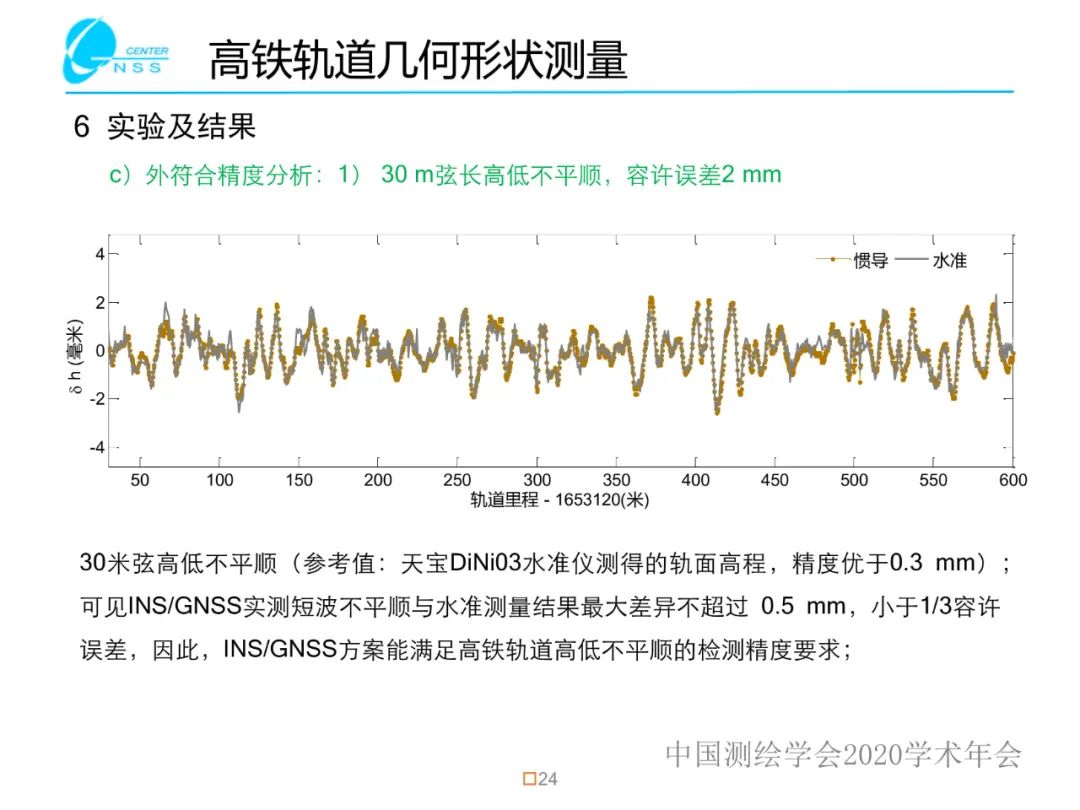 慣性導(dǎo)航在工程測量中的應(yīng)用