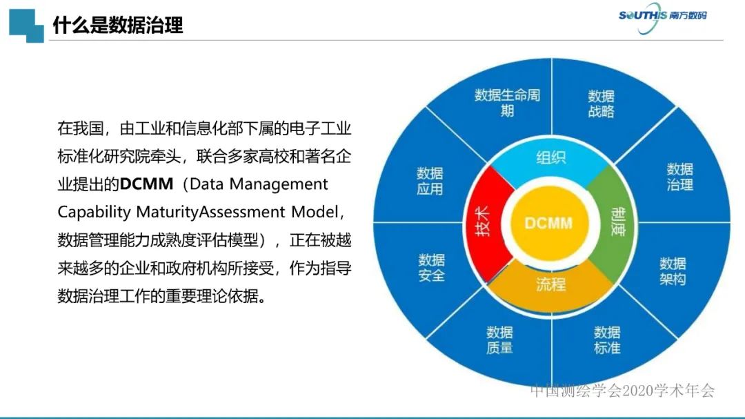 自然資源數據治理