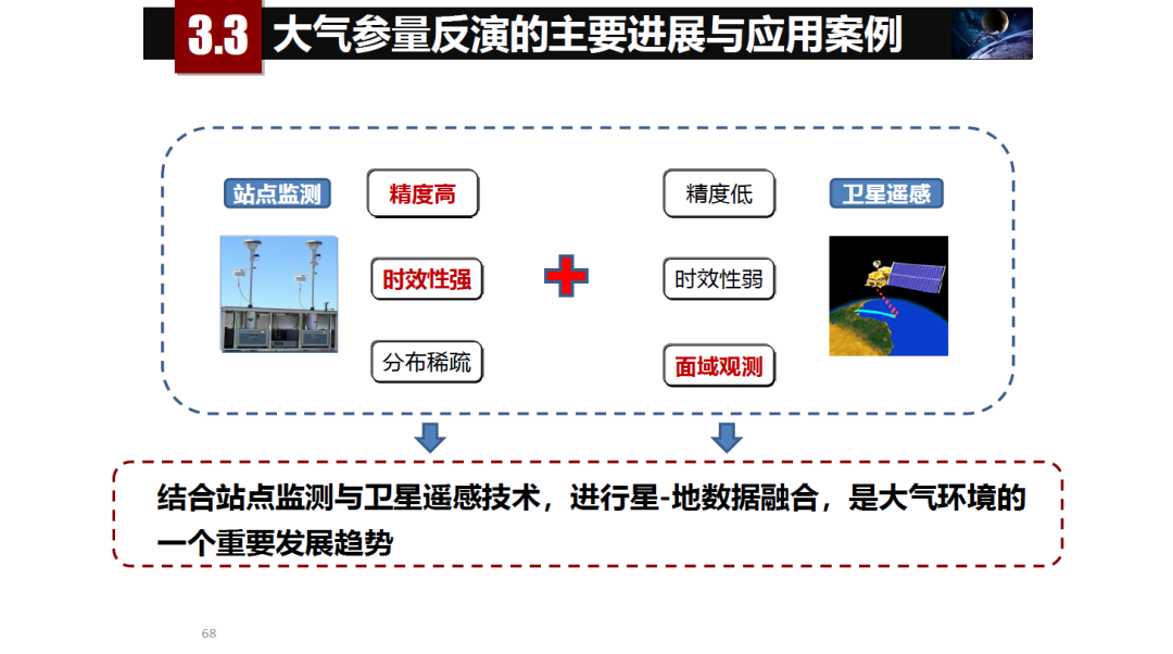 論物聯網、大數據、人工智能驅動下的定量遙感