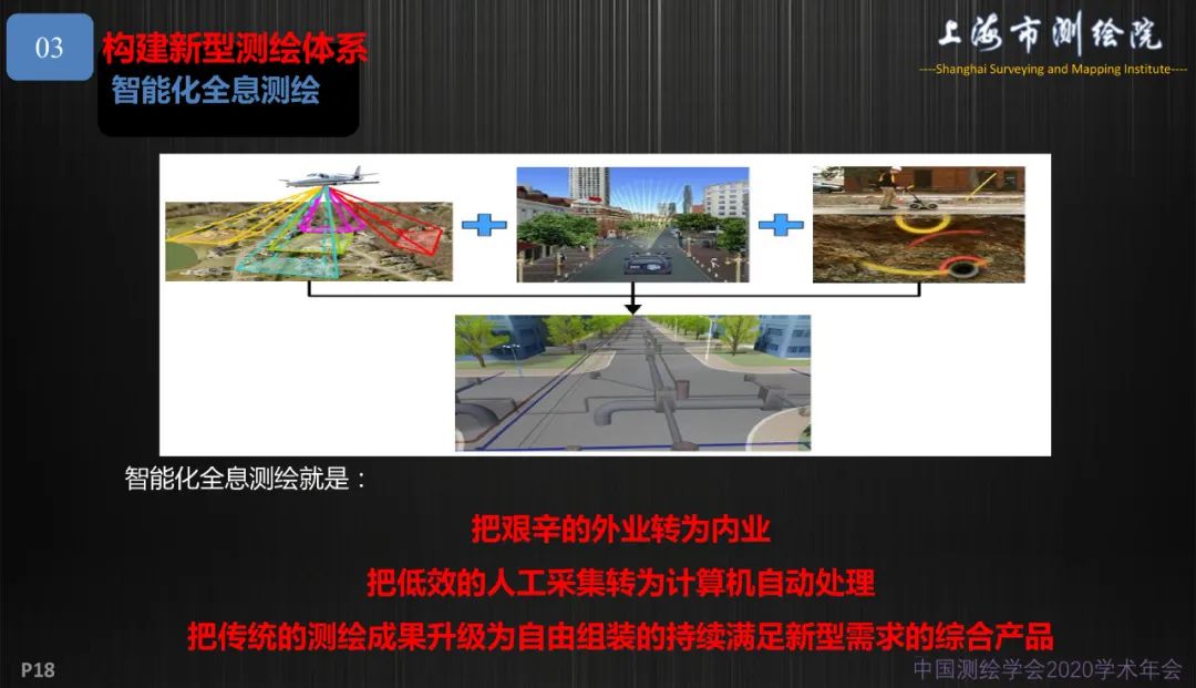 新基建新測(cè)繪――上海新型基礎(chǔ)測(cè)繪探索與實(shí)踐