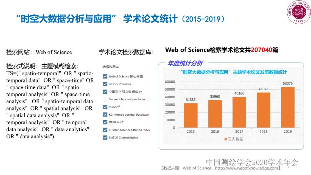 郭仁忠|時空大數(shù)據(jù)分析的范式問題