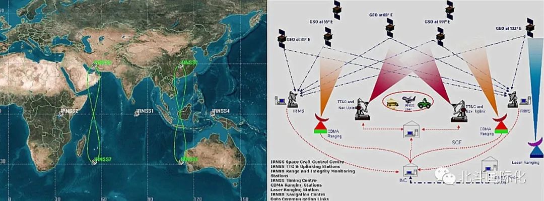 衛星導航的現狀、前景和發展趨勢