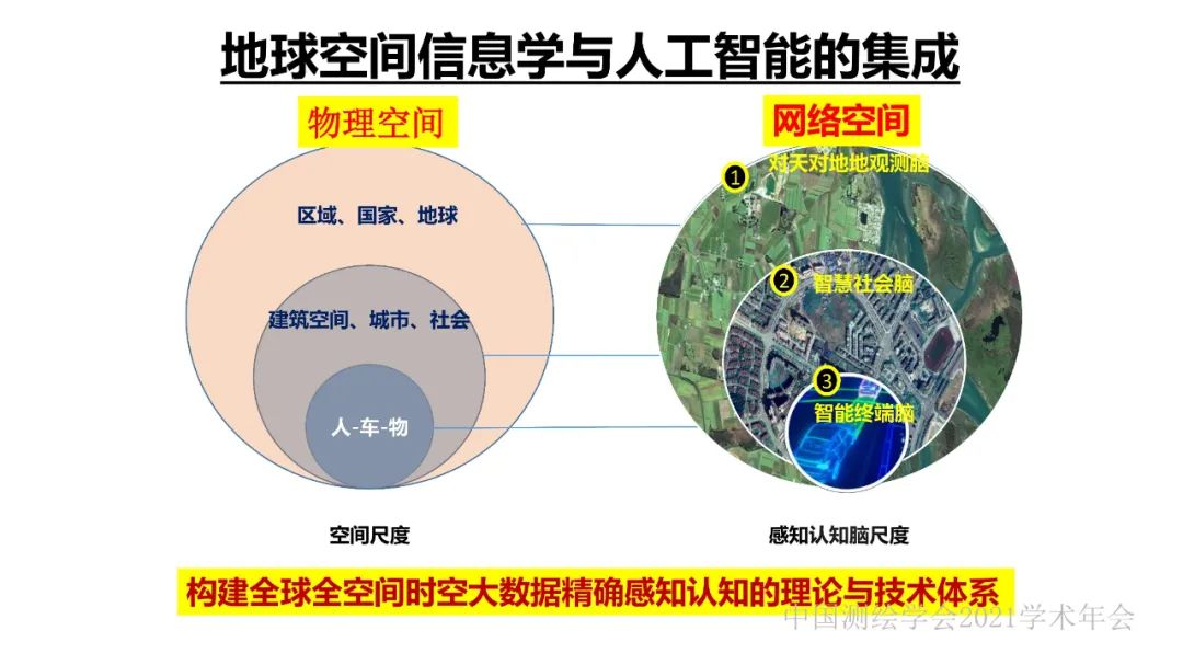 新基建時(shí)代地球空間信息學(xué)的使命