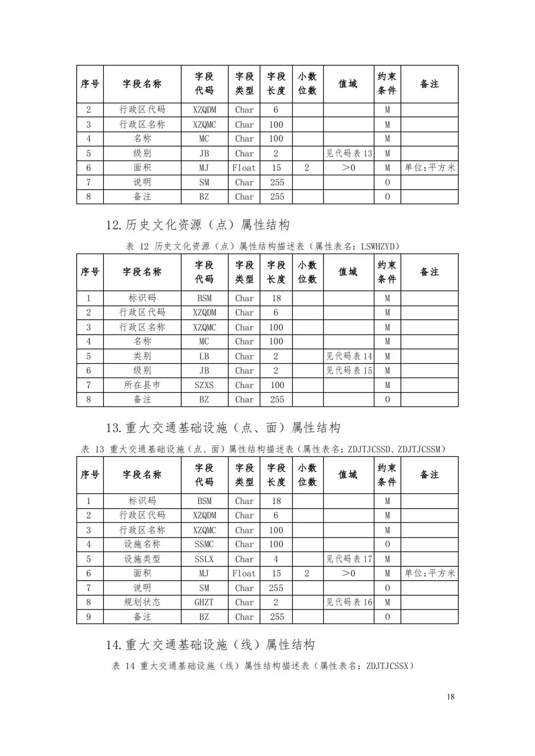 自然資源部辦公廳關于印發《省級國土空間規劃成果數據匯交要求（試行）》的通知