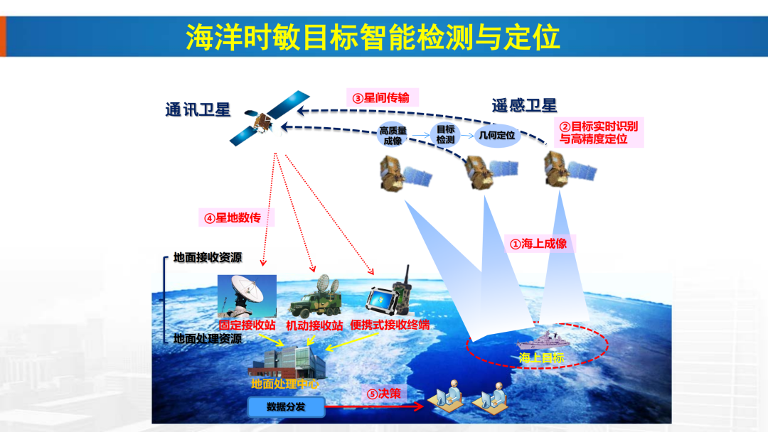 新基建時代地理信息產業的機遇與挑戰