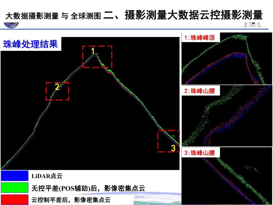 大數(shù)據(jù)攝影測量與全球測圖