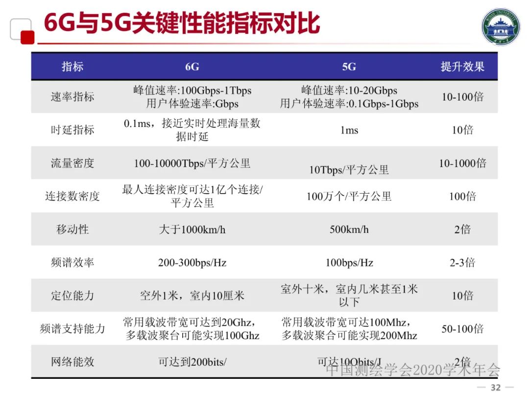 5G/6G時代的位置服務及產業發展