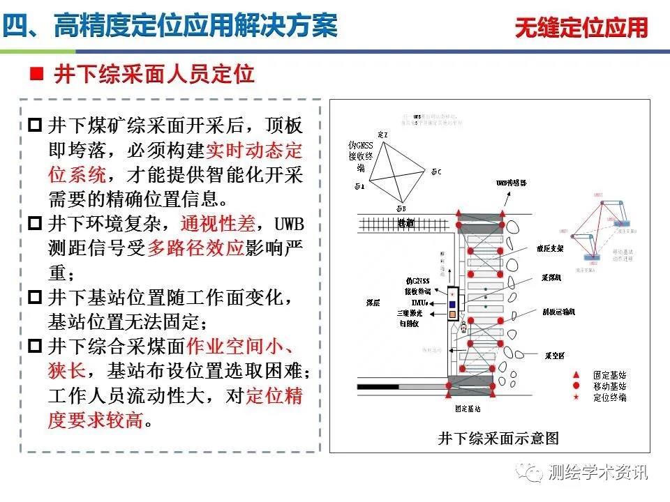 王堅|測繪導航高精度定位關鍵技術及應用