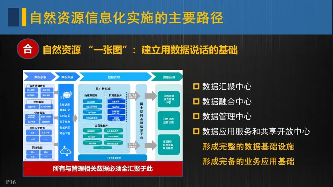 自然資源信息化實施的重點與路徑