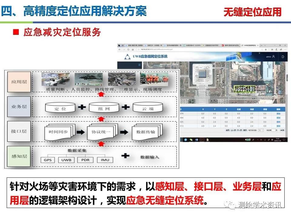 王堅|測繪導航高精度定位關鍵技術及應用